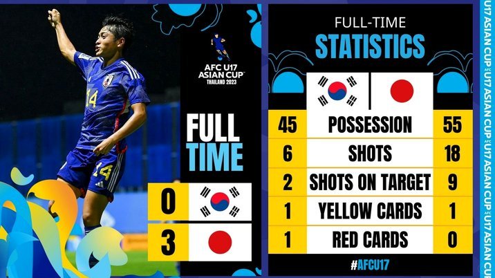 U17亚洲杯决赛中国VS日本场地，转播计划