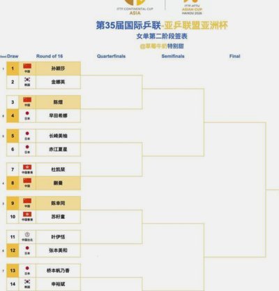 亚少赛经典名单与球星生涯回顾