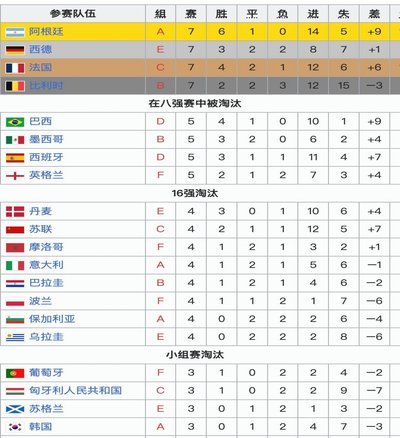 世界杯预选赛按综合国力排名，小国也能晋级