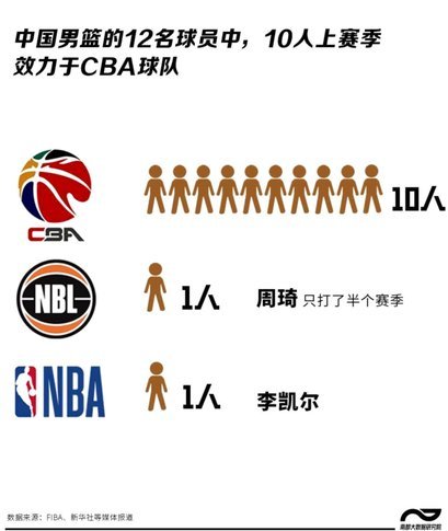 中国所有职业球员测一下平均智商，有可能还不如黑人
