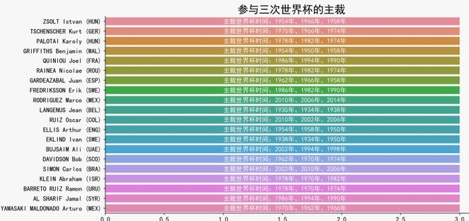 世界杯首场1/16决赛开战 数据支持东道主晋级