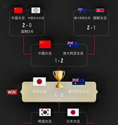 亚洲杯冠军班底再战亚运冲金牌