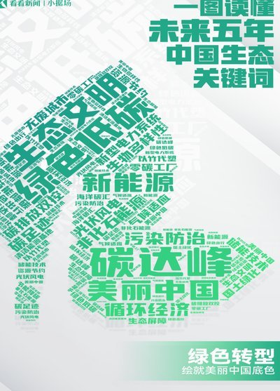未来之星计划资助详解