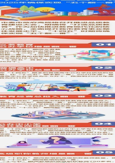 一图读懂未来之星计划