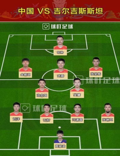 U-16国足首发对阵吉尔吉斯斯坦解析