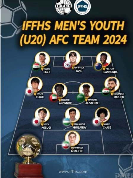 U-16男足vs吉尔吉斯斯坦首发阵容